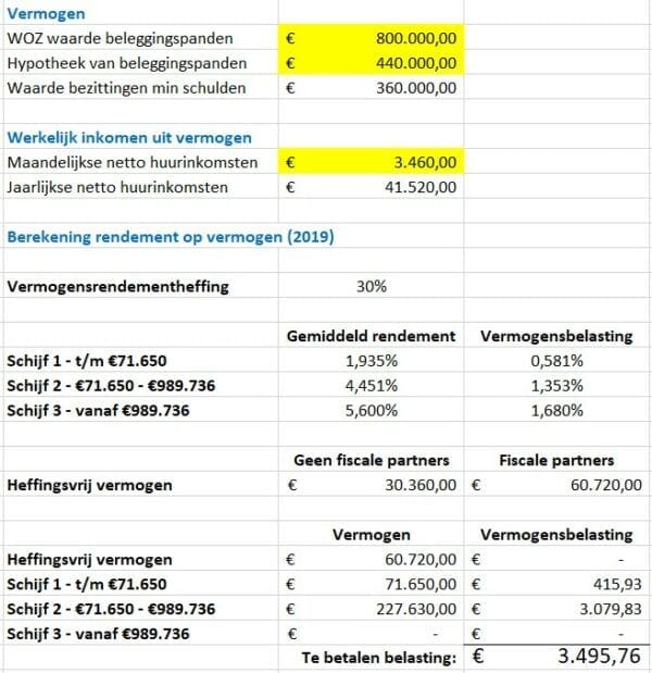 Huurinkomsten belasting Vastgoedmentor